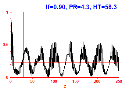 Survival probability